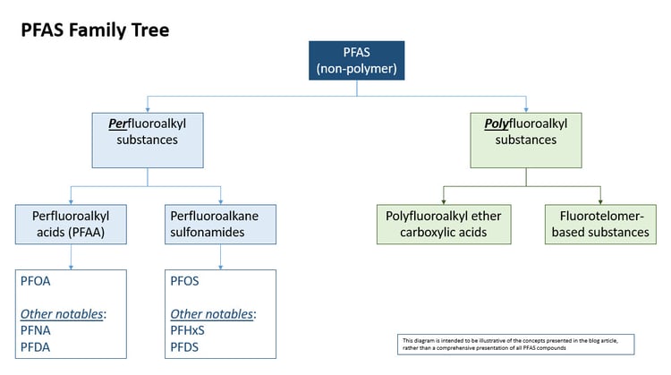 AWB PFAS Image 2