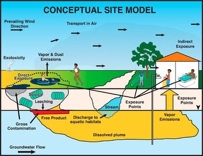 BBJ Contaminated Blog Fig. 2