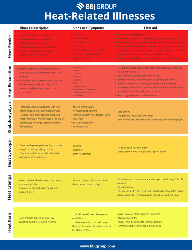 BBJ Heat Related Illnesses (Final)