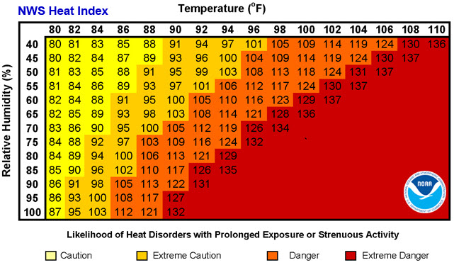 NOAA Heat Index Chart