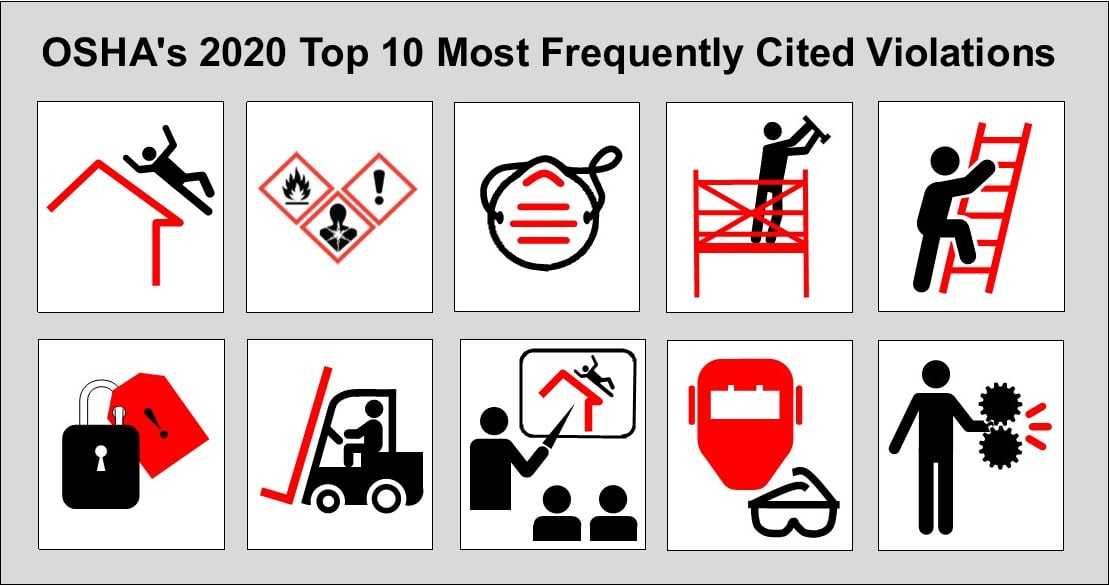 OSHA Top 10 Violations