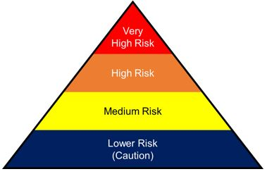 Health and Safety Perspective: Managing Through a Pandemic, and ...